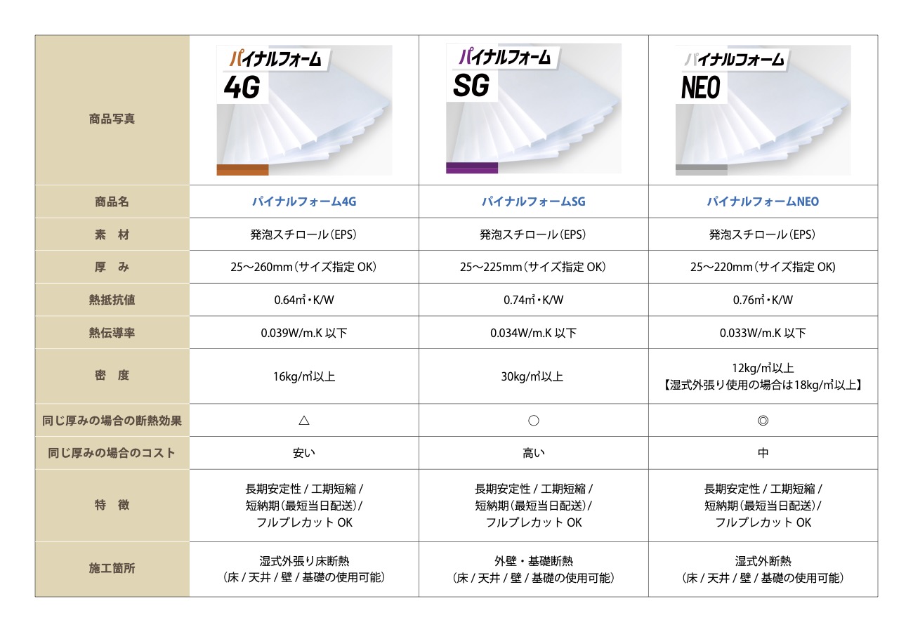パイナルフォーム商品比較表