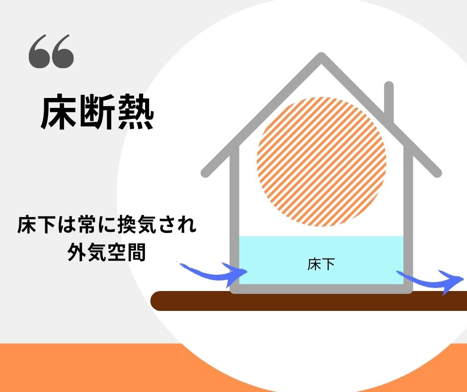 床断熱＿仕組み